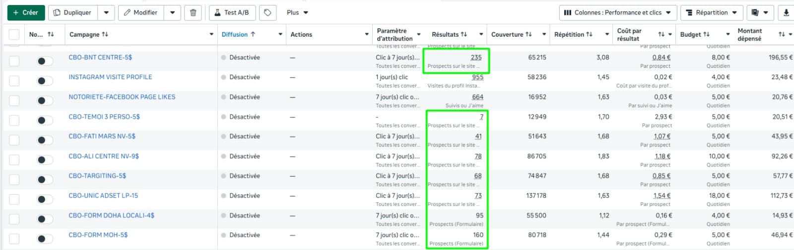 Remarketing · Taux de conversion 8,4%